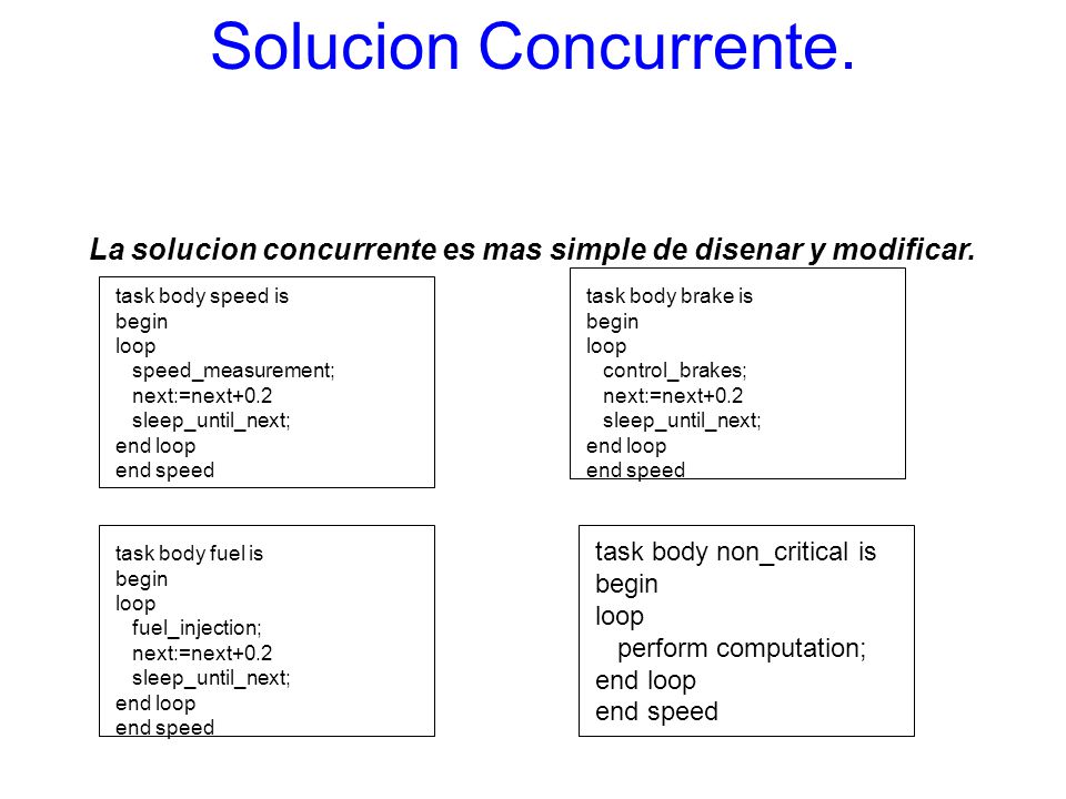 Solucion Concurrente. La solucion concurrente es mas simple de disenar y modificar. task body speed is.