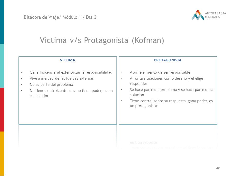 Víctima v/s Protagonista (Kofman)