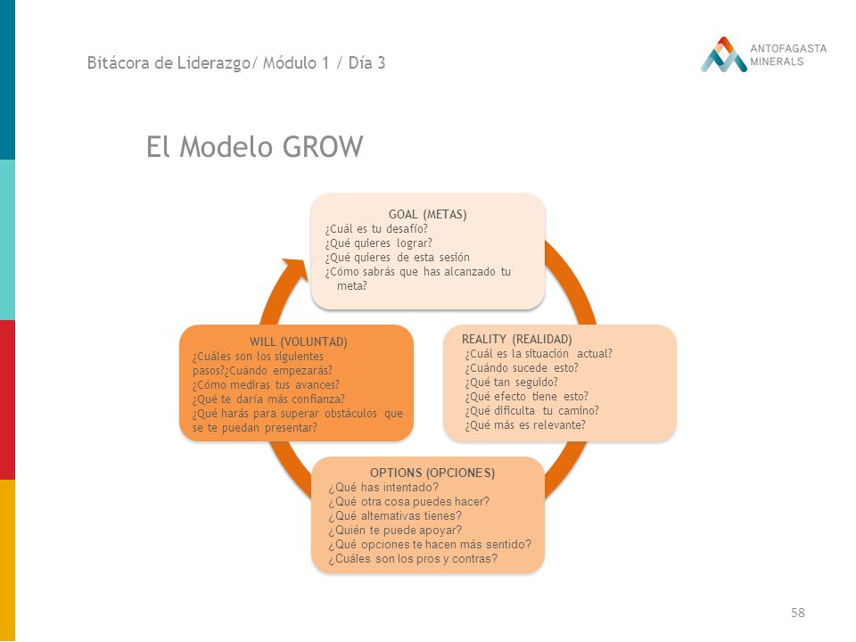 El Modelo GROW Bitácora de Liderazgo/ Módulo 1 / Día 3 GOAL (METAS)