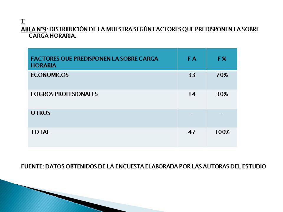 T ABLA N°9: DISTRIBUCIÓN DE LA MUESTRA SEGÚN FACTORES QUE PREDISPONEN LA SOBRE CARGA HORARIA.