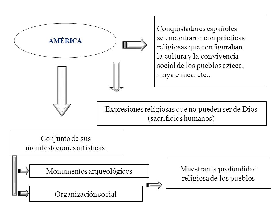Conquistadores españoles se encontraron con prácticas
