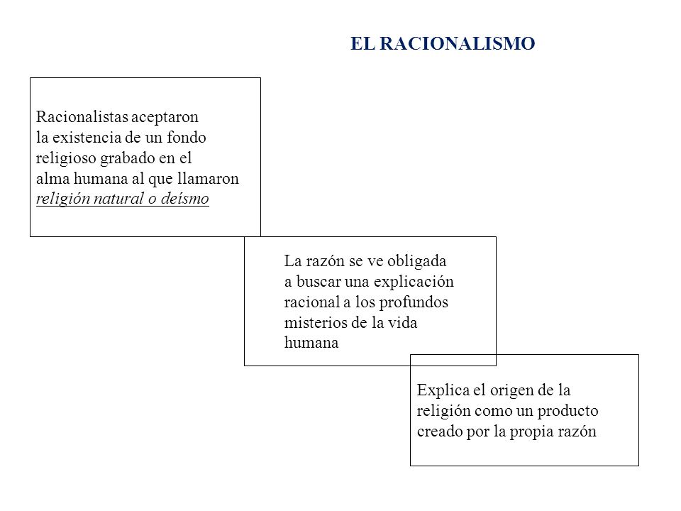 EL RACIONALISMO Racionalistas aceptaron la existencia de un fondo