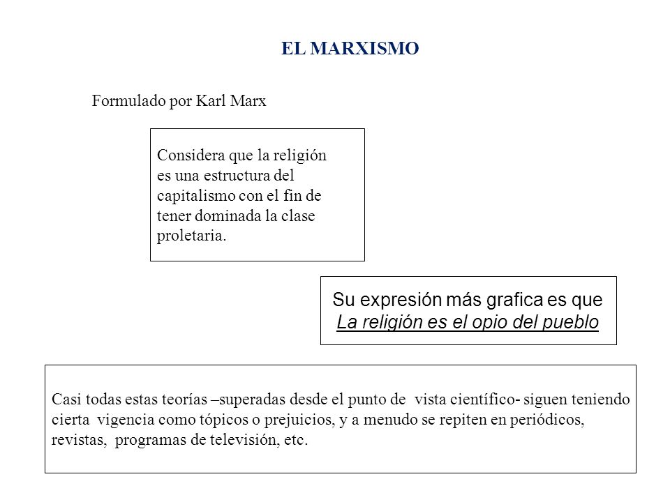 Su expresión más grafica es que La religión es el opio del pueblo