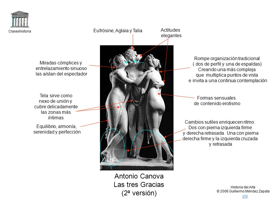 Antonio Canova Las tres Gracias (2ª versión) Eufrósine, Aglaia y Talia