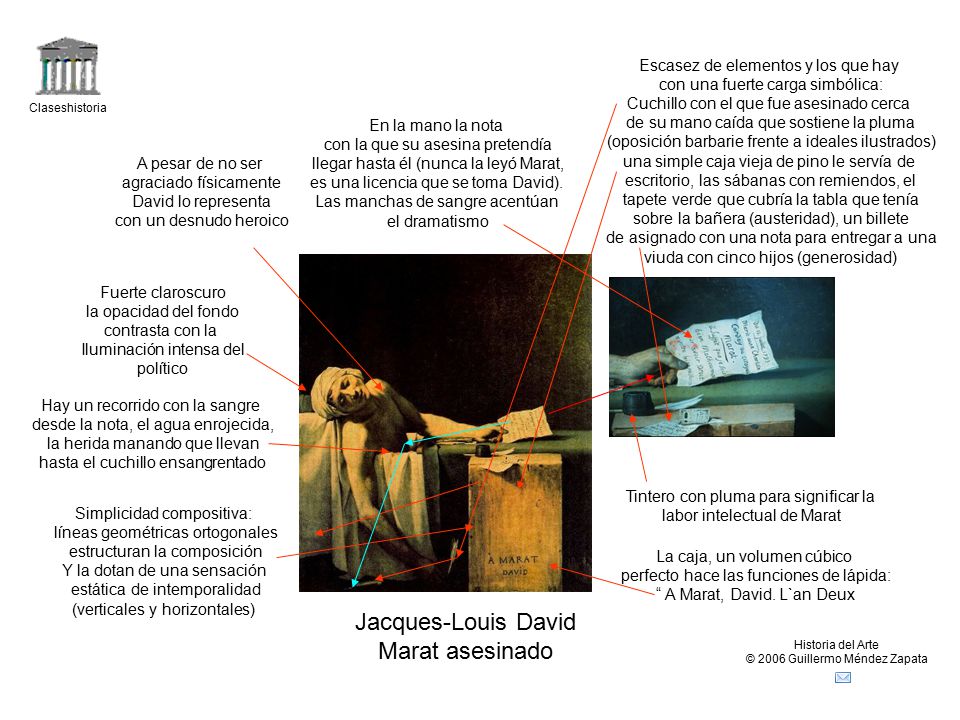 Jacques-Louis David Marat asesinado Escasez de elementos y los que hay