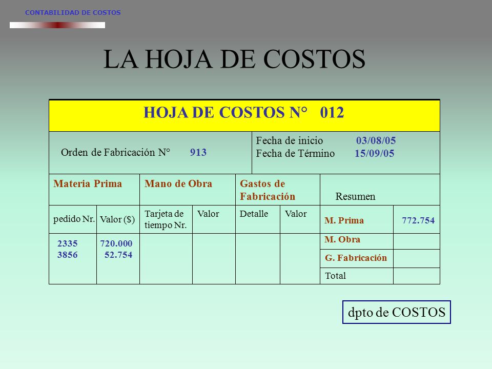 LA HOJA DE COSTOS HOJA DE COSTOS N° 012 dpto de COSTOS