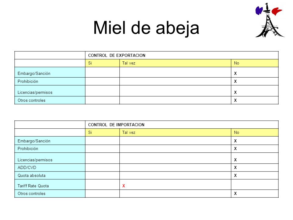 Miel de abeja CONTROL DE EXPORTACION Si Tal vez No Embargo/Sanción X