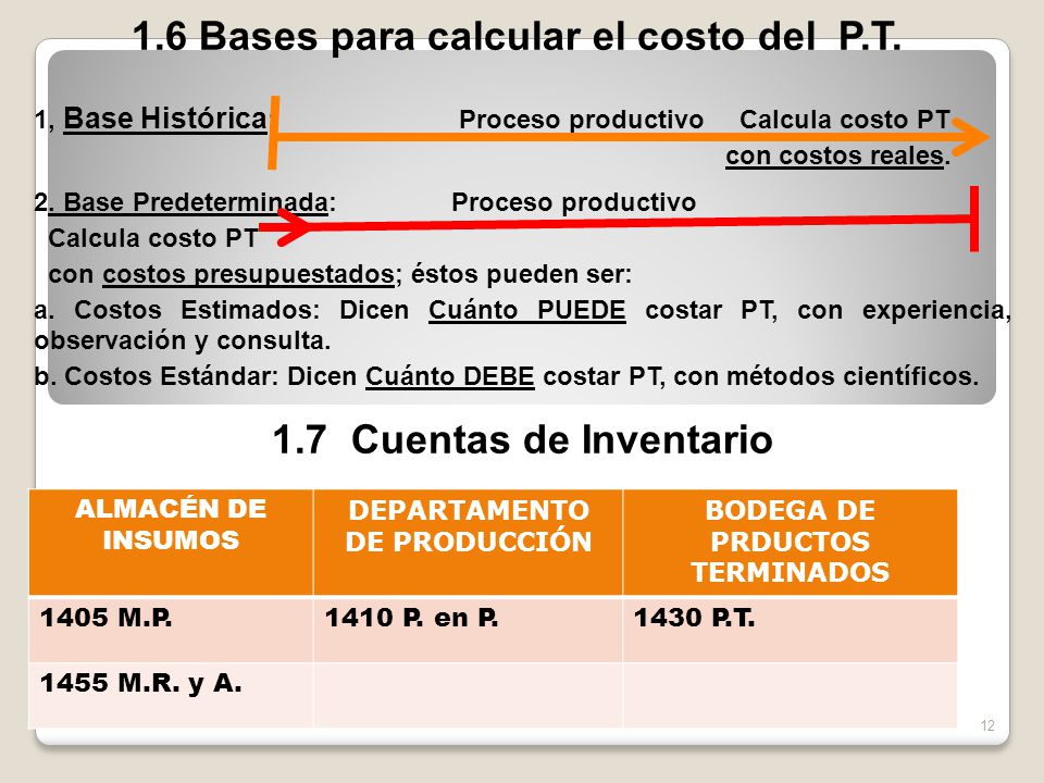 1.6 Bases para calcular el costo del P.T. 1.7 Cuentas de Inventario