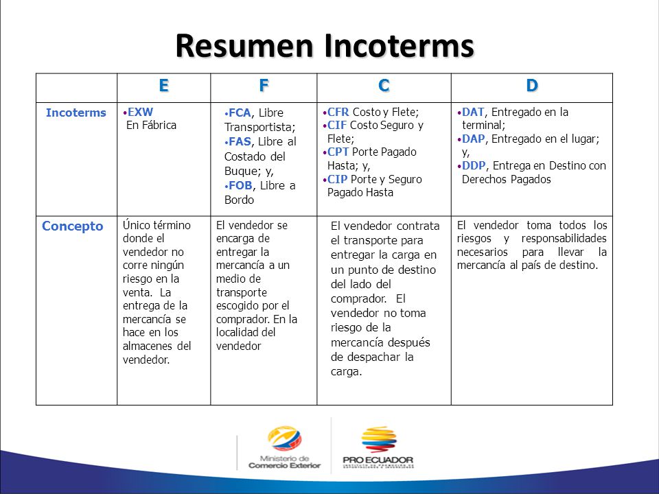 Resumen Incoterms E F C D Concepto Incoterms FCA, Libre Transportista;