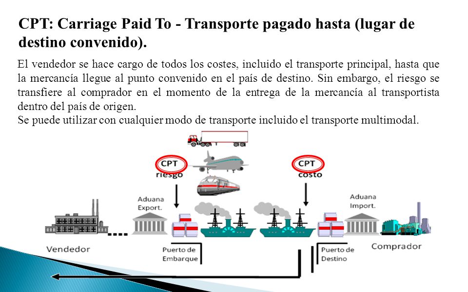 CPT: Carriage Paid To - Transporte pagado hasta (lugar de destino convenido).