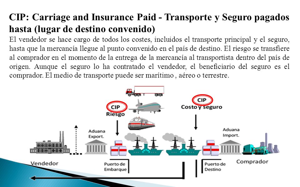 CIP: Carriage and Insurance Paid - Transporte y Seguro pagados hasta (lugar de destino convenido)