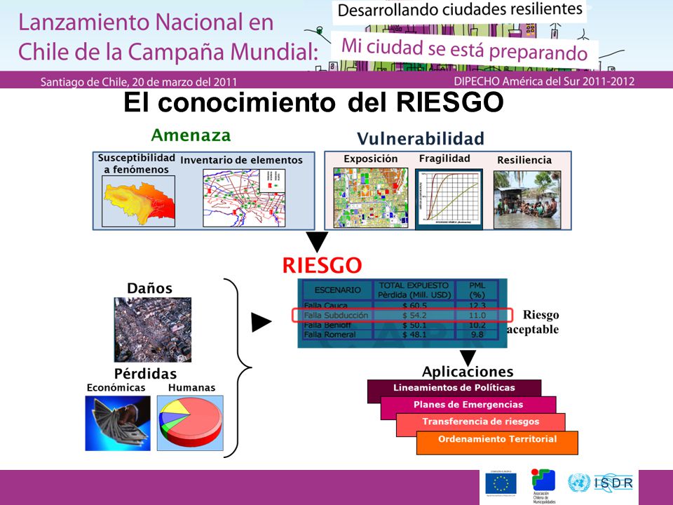 El conocimiento del RIESGO