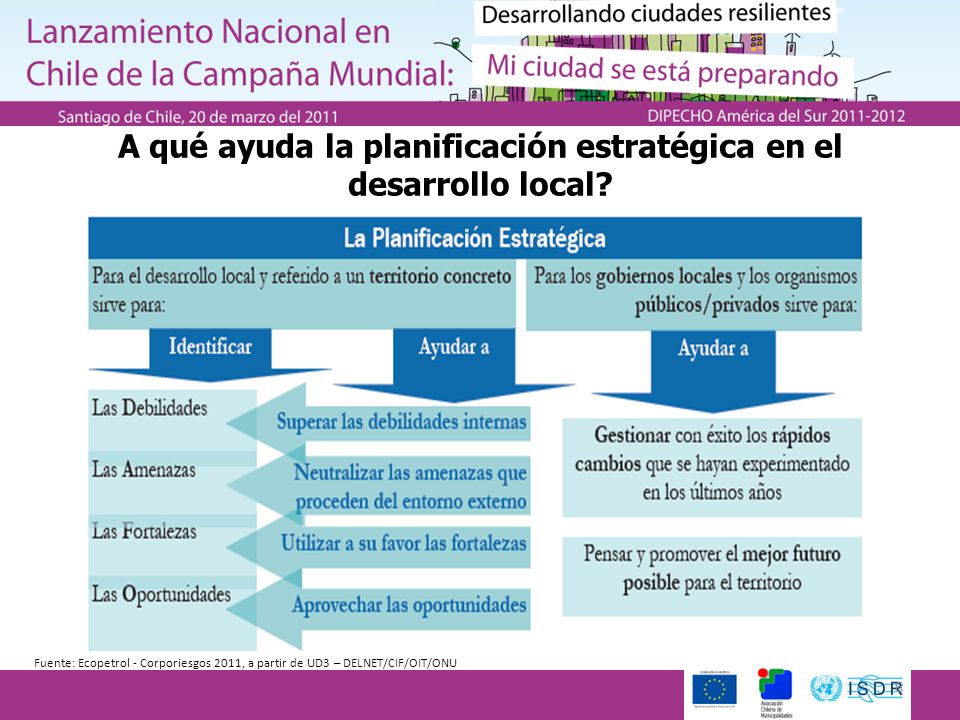 A qué ayuda la planificación estratégica en el desarrollo local