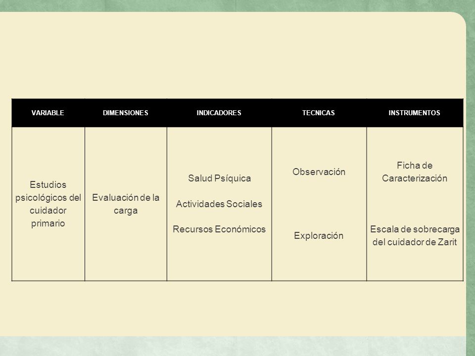 Estudios psicológicos del cuidador primario Evaluación de la carga