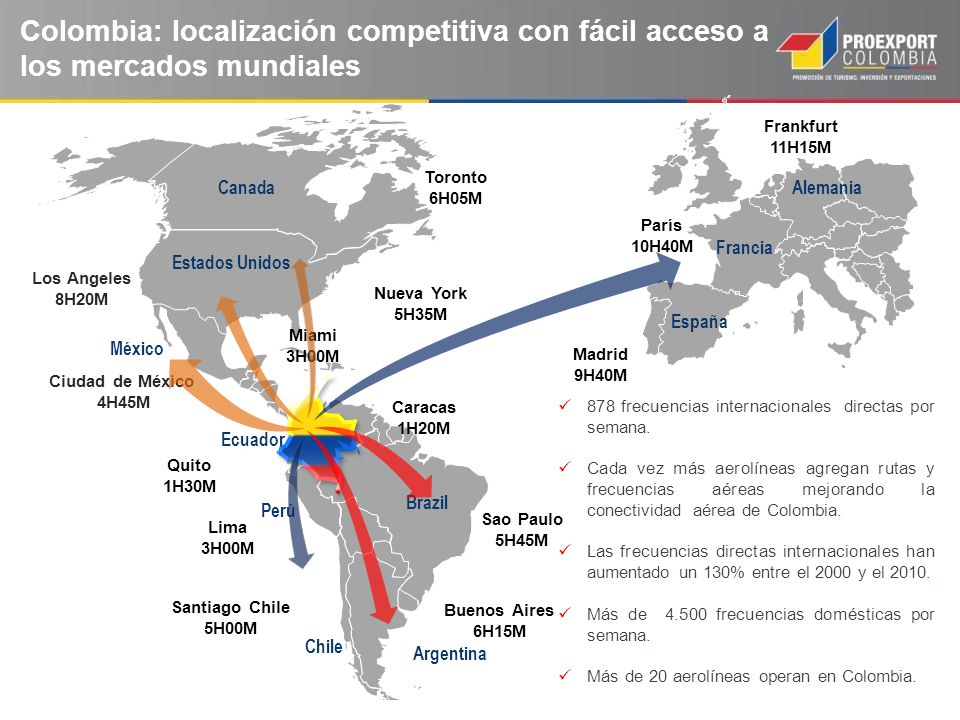 Colombia: localización competitiva con fácil acceso a los mercados mundiales