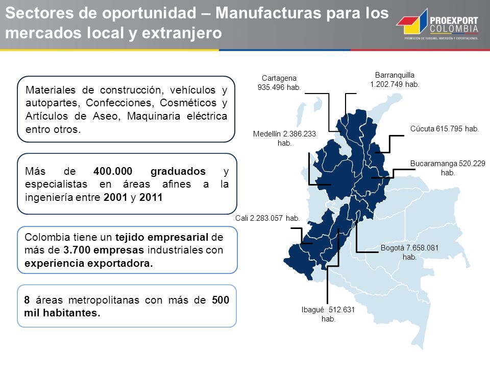 Sectores de oportunidad – Manufacturas para los mercados local y extranjero
