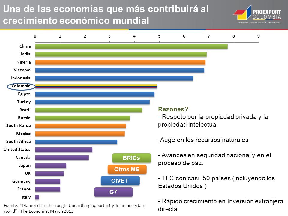 Una de las economías que más contribuirá al crecimiento económico mundial
