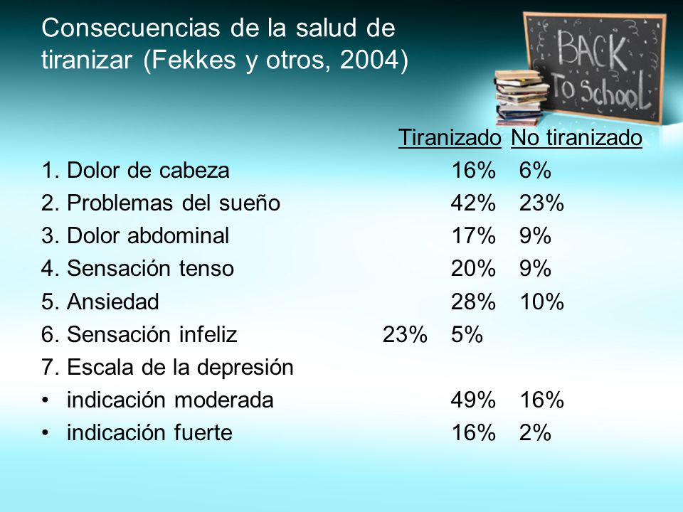 Consecuencias de la salud de tiranizar (Fekkes y otros, 2004)