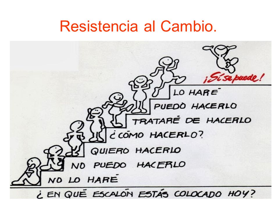 Resistencia al Cambio.