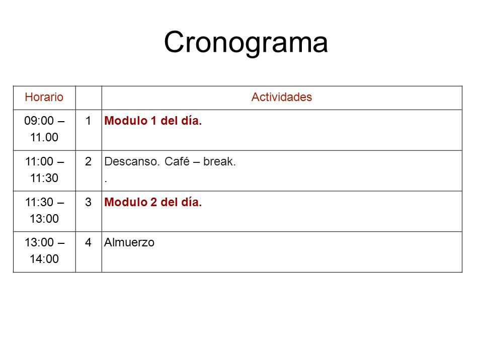 Cronograma Horario Actividades 09:00 – Modulo 1 del día.