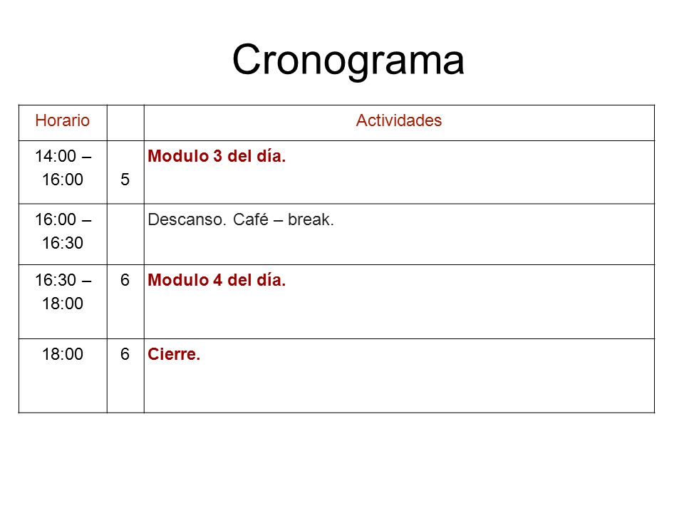 Cronograma Horario Actividades 14:00 – 16:00 5 Modulo 3 del día.