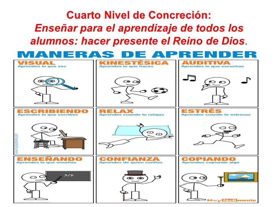 Cuarto Nivel de Concreción: Enseñar para el aprendizaje de todos los alumnos: hacer presente el Reino de Dios.