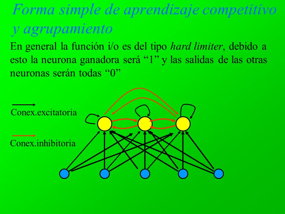 Forma simple de aprendizaje competitivo y agrupamiento