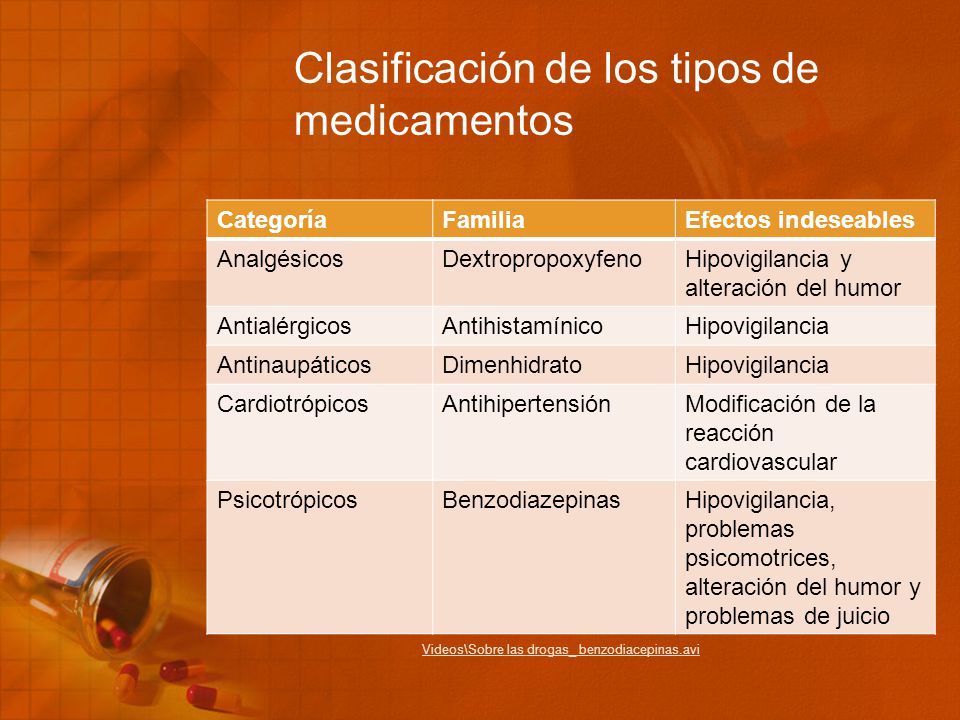 Clasificación de los tipos de medicamentos