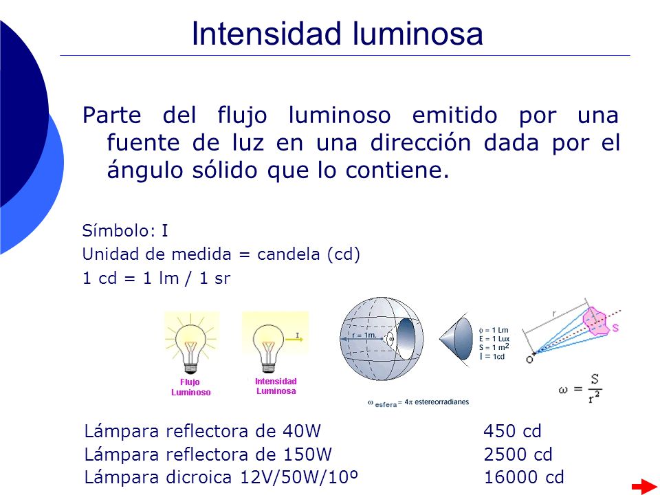Intensidad luminosa Parte del flujo luminoso emitido por una fuente de luz en una dirección dada por el ángulo sólido que lo contiene.