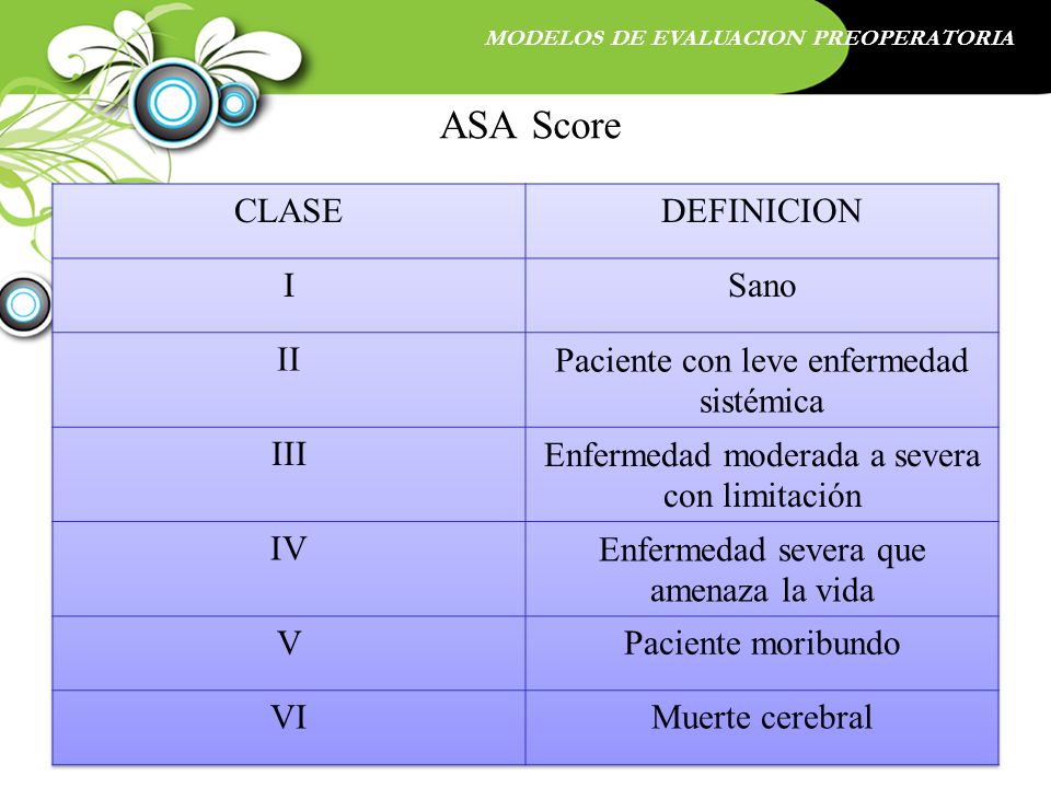 ASA Score CLASE DEFINICION I Sano II