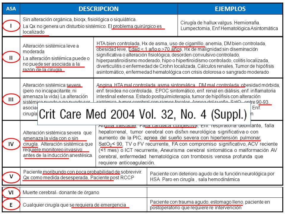 DESCRIPCION EJEMPLOS I II III IV V VI E ASA
