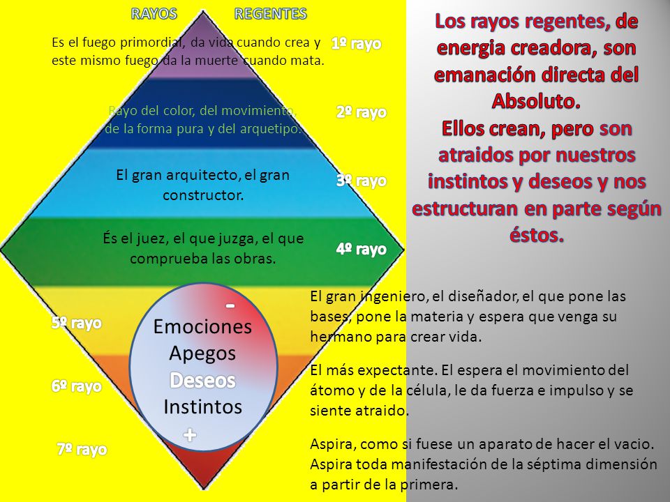 RAYOS REGENTES Los rayos regentes, de energia creadora, son emanación directa del Absoluto.