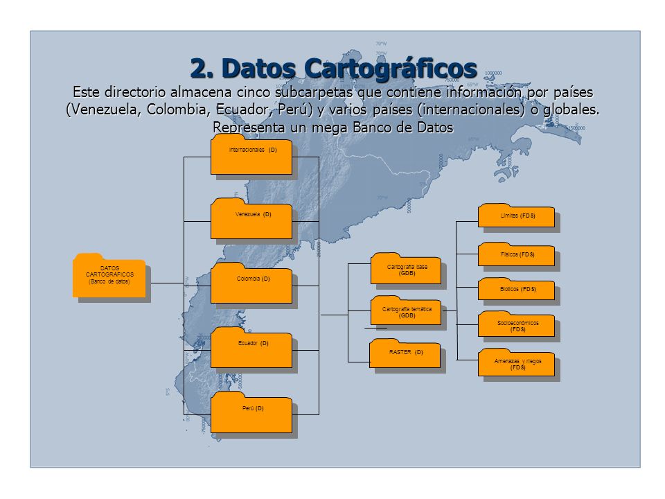 2. Datos Cartográficos Este directorio almacena cinco subcarpetas que contiene información por países (Venezuela, Colombia, Ecuador, Perú) y varios países (internacionales) o globales. Representa un mega Banco de Datos