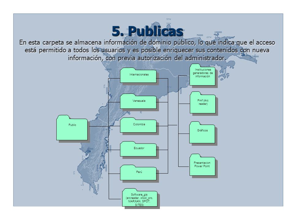 5. Publicas En esta carpeta se almacena información de dominio público, lo que indica que el acceso está permitido a todos los usuarios y es posible enriquecer sus contenidos con nueva información, con previa autorización del administrador.