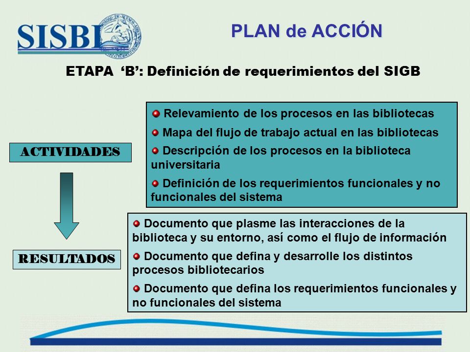 PLAN de ACCIÓN ETAPA ‘B’: Definición de requerimientos del SIGB