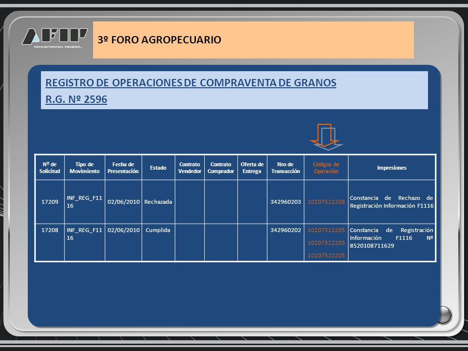 REGISTRO DE OPERACIONES DE COMPRAVENTA DE GRANOS R.G. Nº 2596