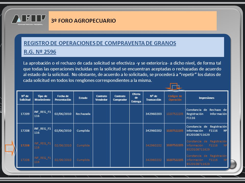 REGISTRO DE OPERACIONES DE COMPRAVENTA DE GRANOS R.G. Nº 2596