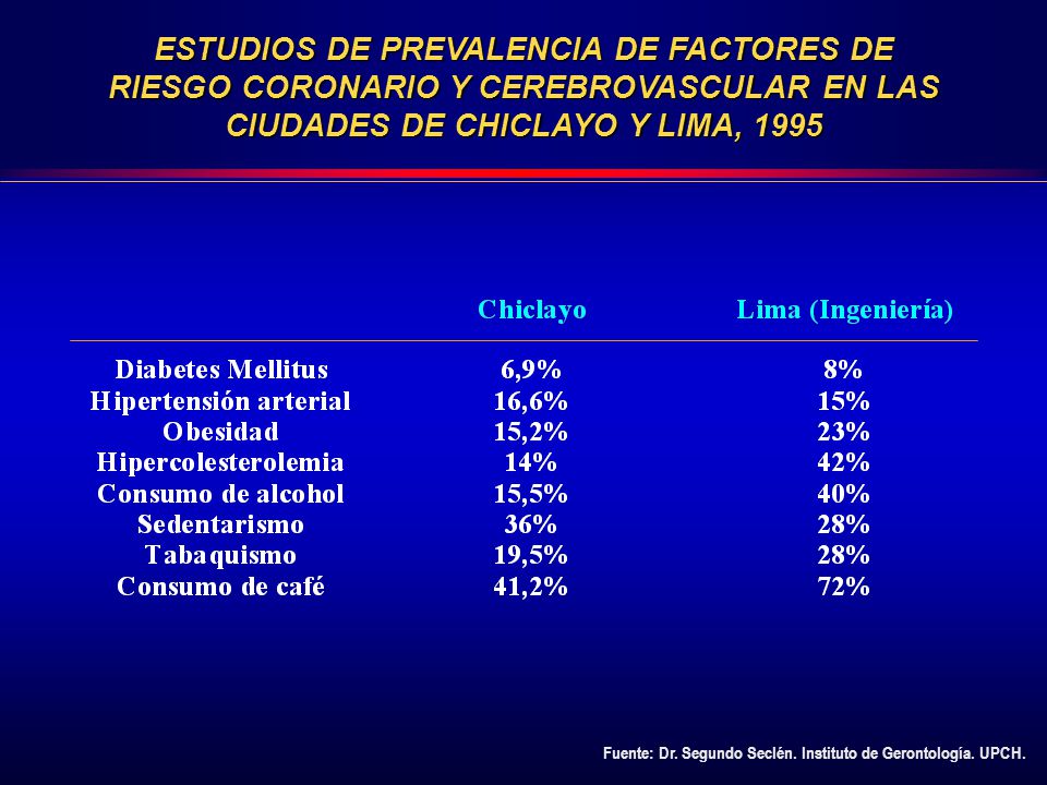 ESTUDIOS DE PREVALENCIA DE FACTORES DE RIESGO CORONARIO Y CEREBROVASCULAR EN LAS CIUDADES DE CHICLAYO Y LIMA, 1995