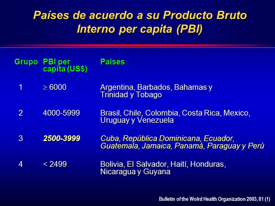 Países de acuerdo a su Producto Bruto Interno per capita (PBI)