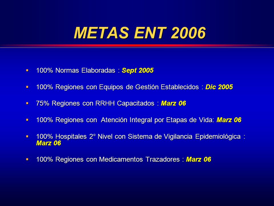 METAS ENT % Normas Elaboradas : Sept 2005
