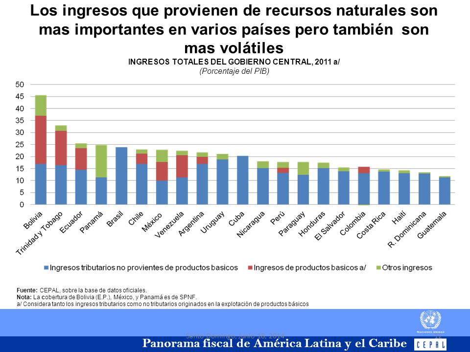 INGRESOS TOTALES DEL GOBIERNO CENTRAL, 2011 a/