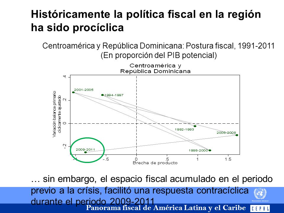 Históricamente la política fiscal en la región ha sido procíclica
