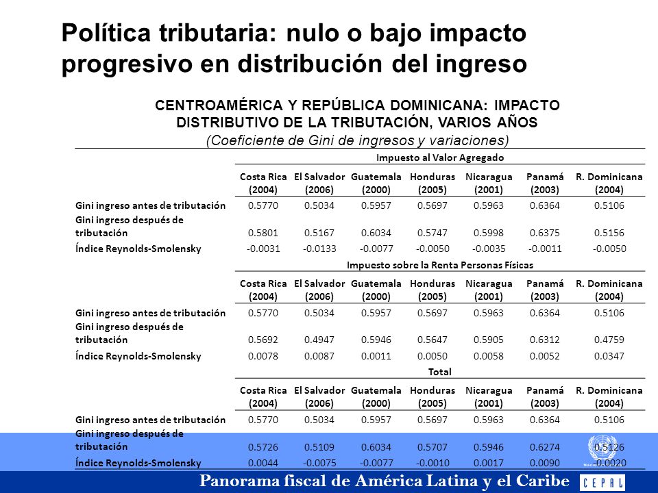 Impuesto al Valor Agregado Impuesto sobre la Renta Personas Físicas