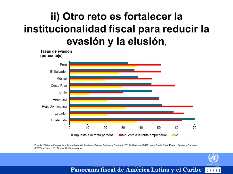 ii) Otro reto es fortalecer la institucionalidad fiscal para reducir la evasión y la elusión,