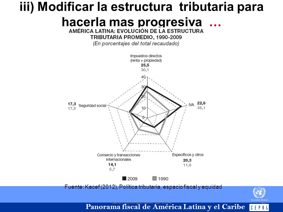 iii) Modificar la estructura tributaria para hacerla mas progresiva …