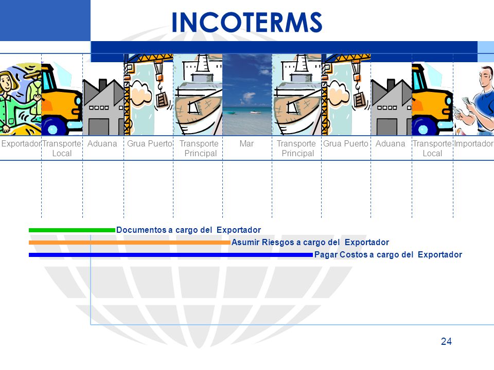 INCOTERMS Exportador Transporte Local Aduana Grua Puerto Transporte