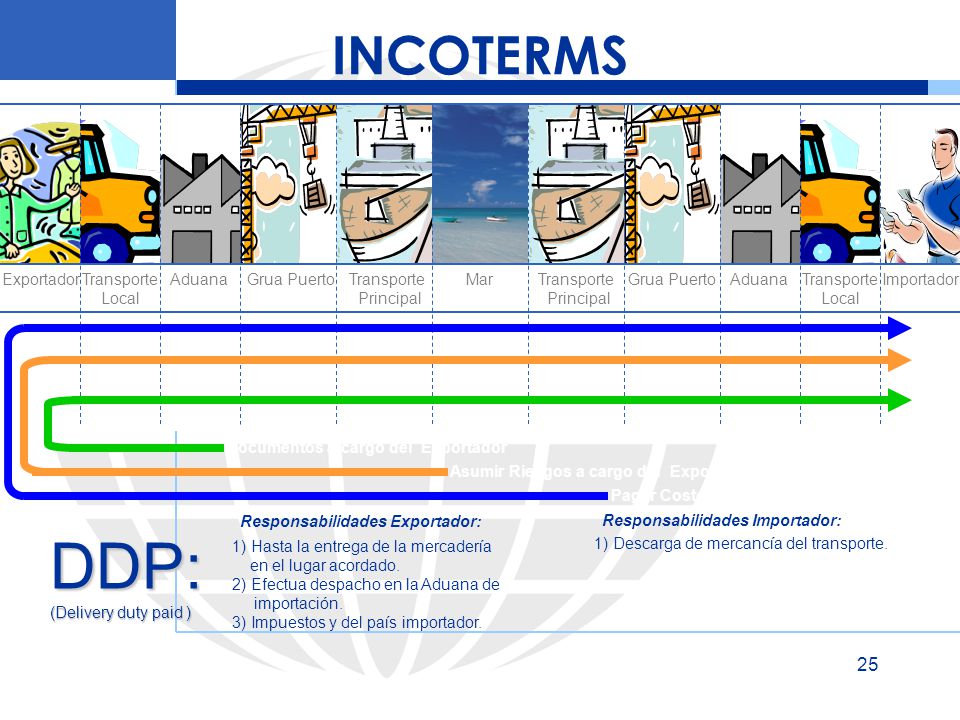 DDP: INCOTERMS Exportador Transporte Local Aduana Grua Puerto