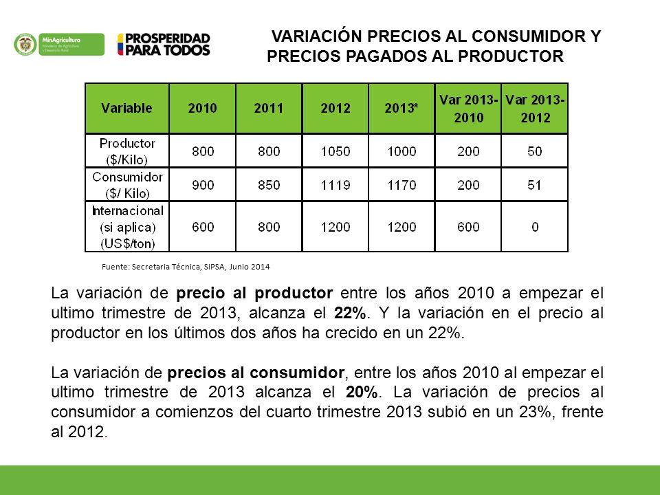 VARIACIÓN PRECIOS AL CONSUMIDOR Y PRECIOS PAGADOS AL PRODUCTOR