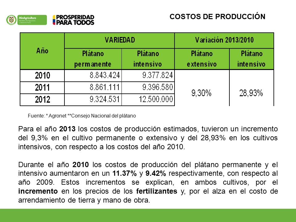 COSTOS DE PRODUCCIÓN Fuente: * Agronet **Consejo Nacional del plátano.
