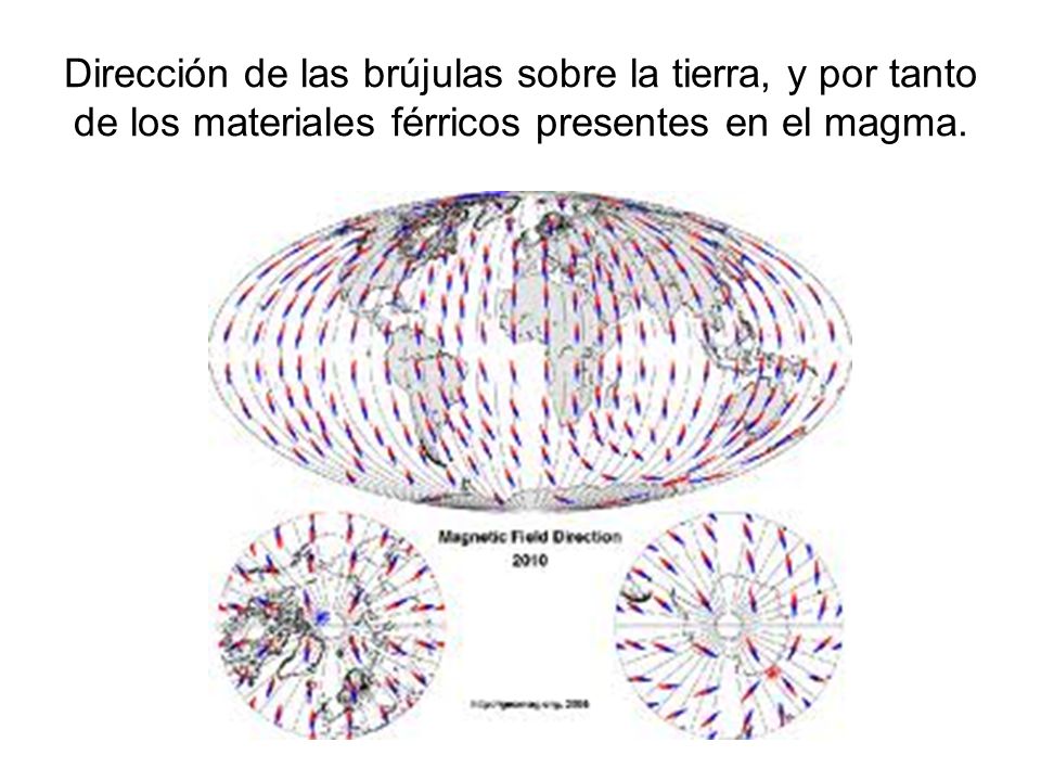 Dirección de las brújulas sobre la tierra, y por tanto de los materiales férricos presentes en el magma.